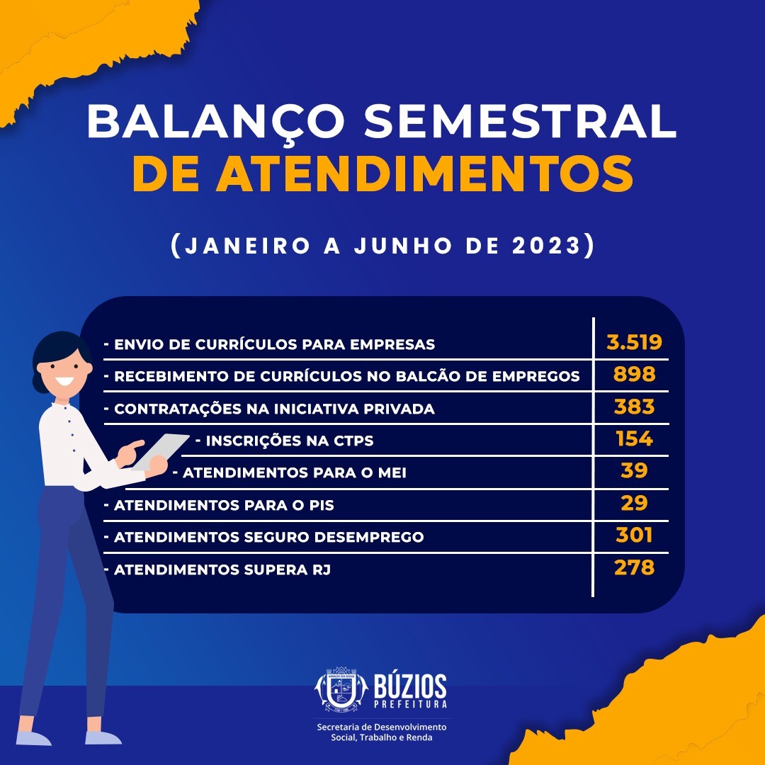 Balcão de Empregos: Atendimento 1º semestre de 2023